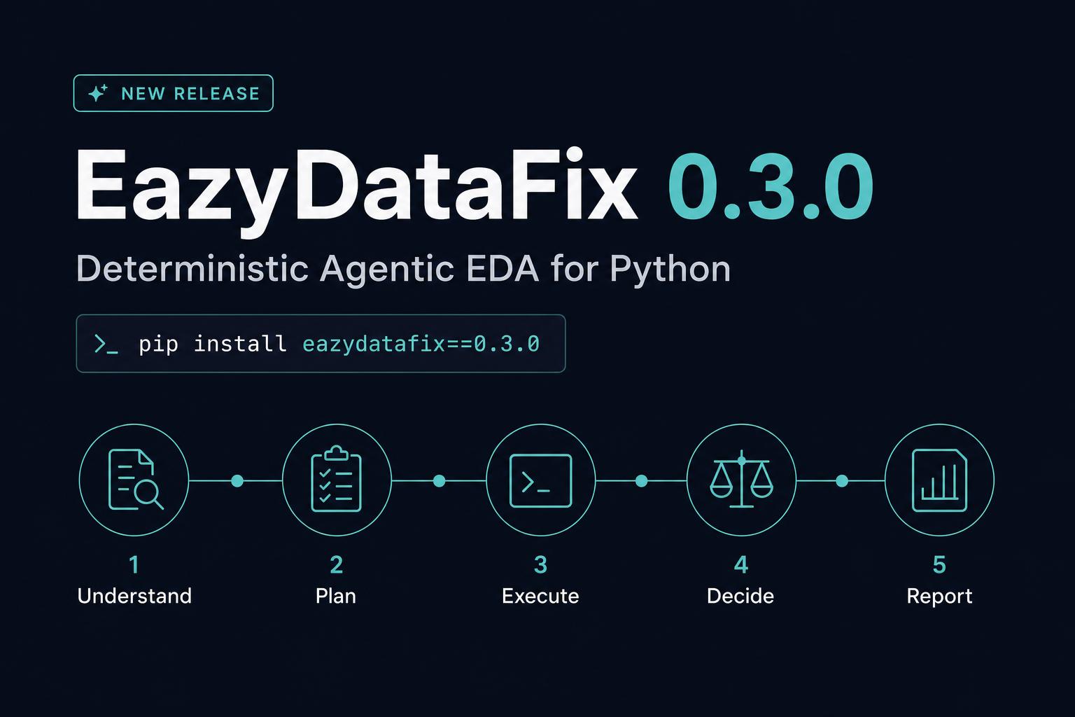 EazyDataFix 0.3.0 deterministic Agentic EDA release poster